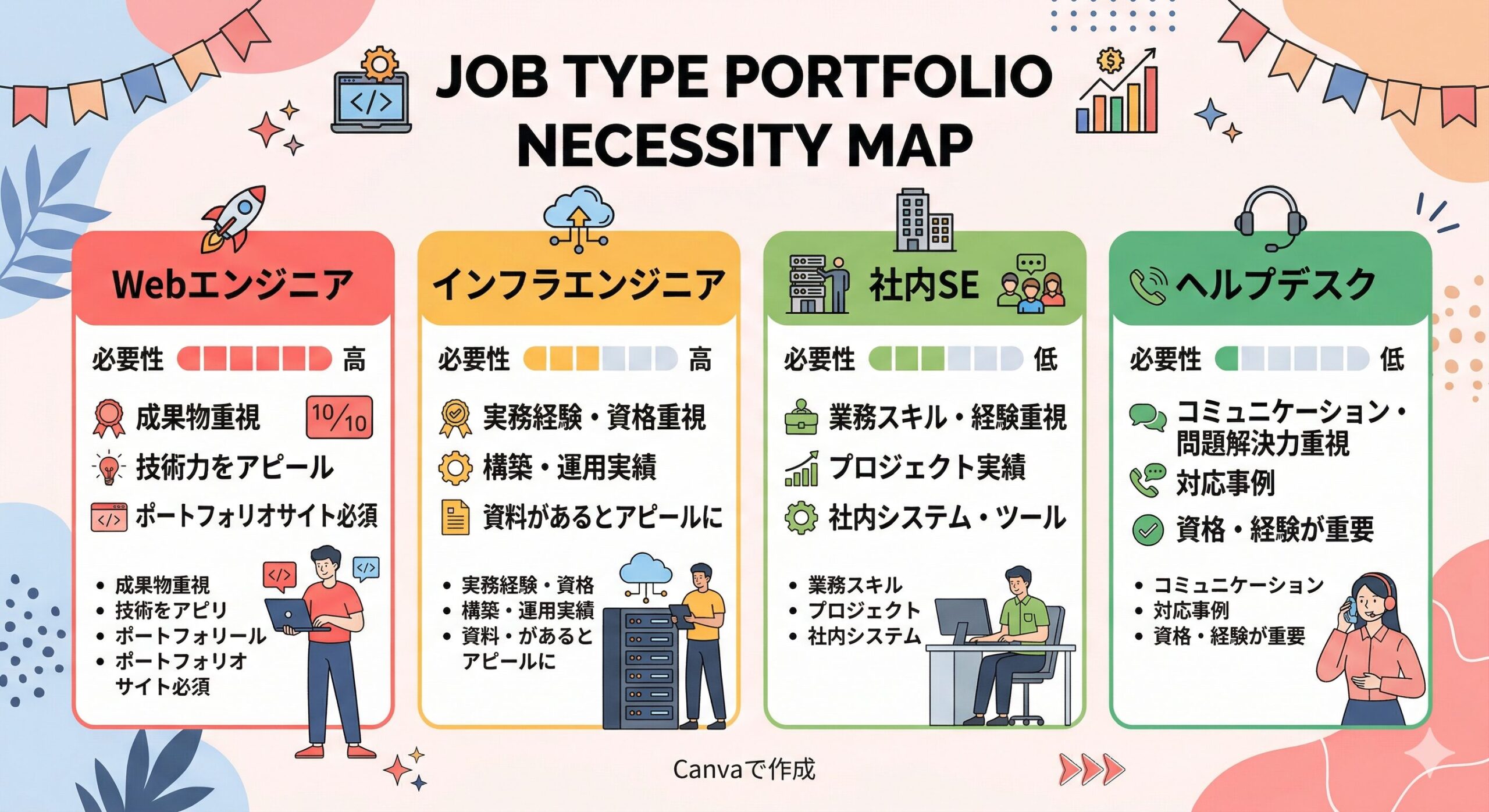 職種別ポートフォリオ必要度マップ