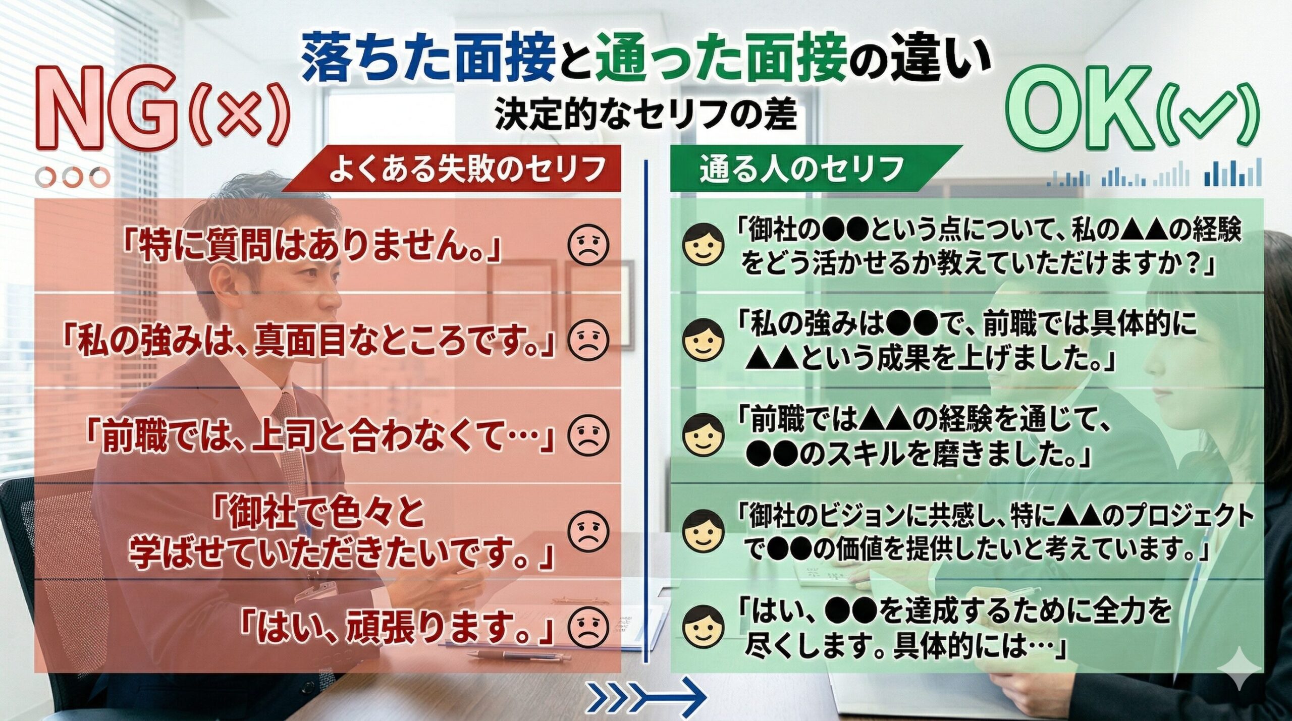 落ちた面接と通った面接の違い