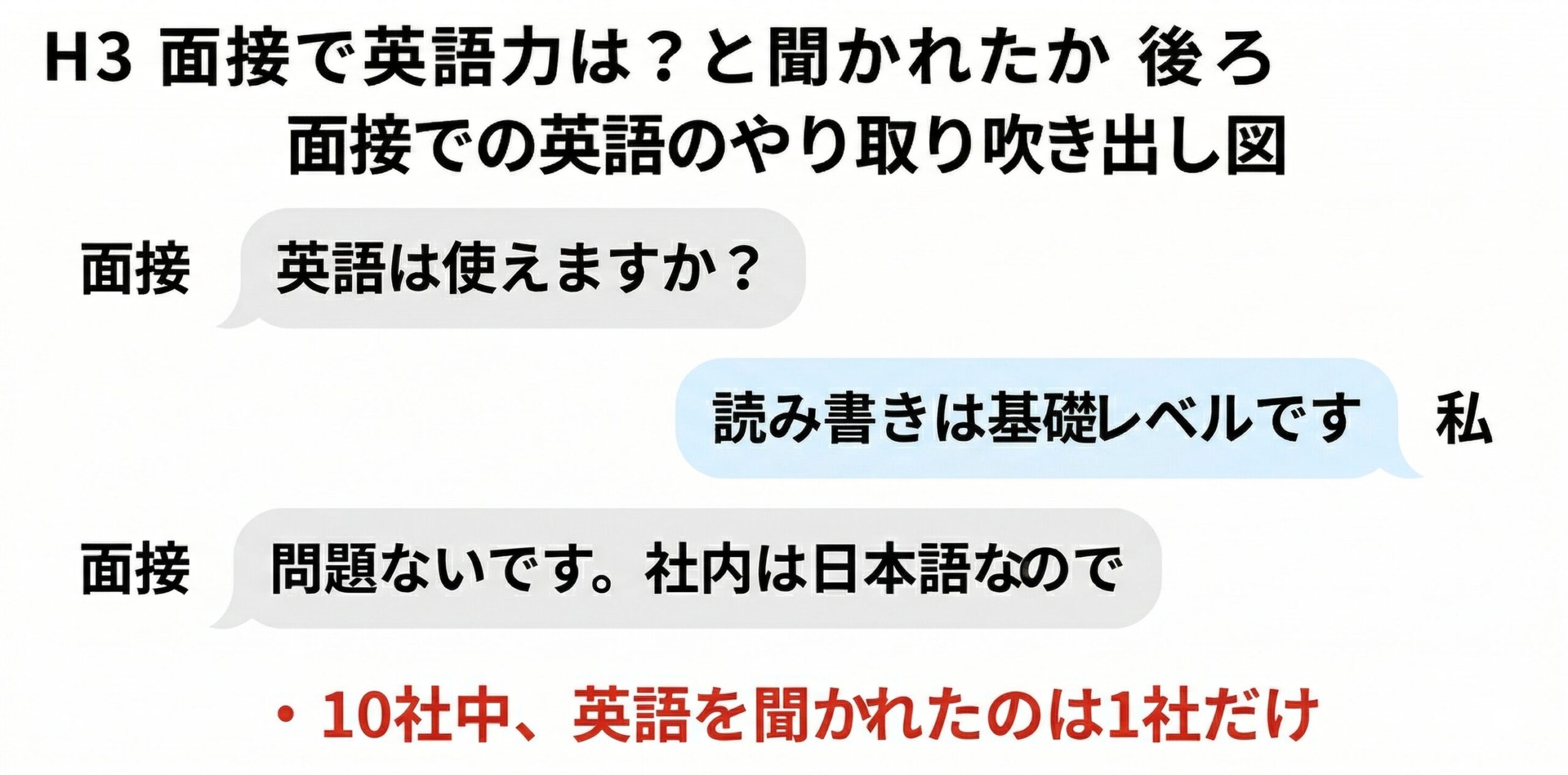 面接での英語に関するやり取り|10社中1社しか聞かれなかった