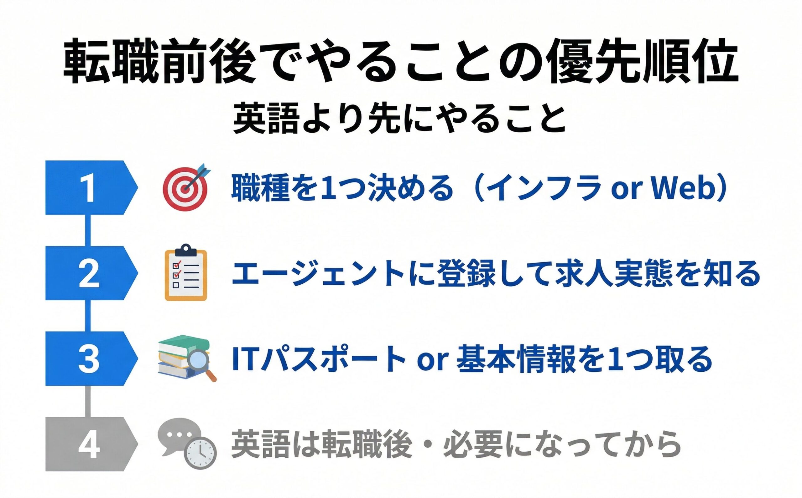 英語より先にやること4ステップ|IT転職の優先順位