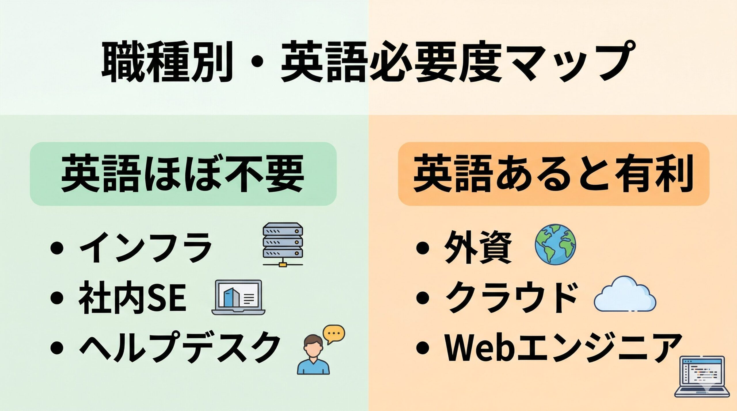 職種別・英語必要度マップ|インフラや社内SEは英語ほぼ不要
