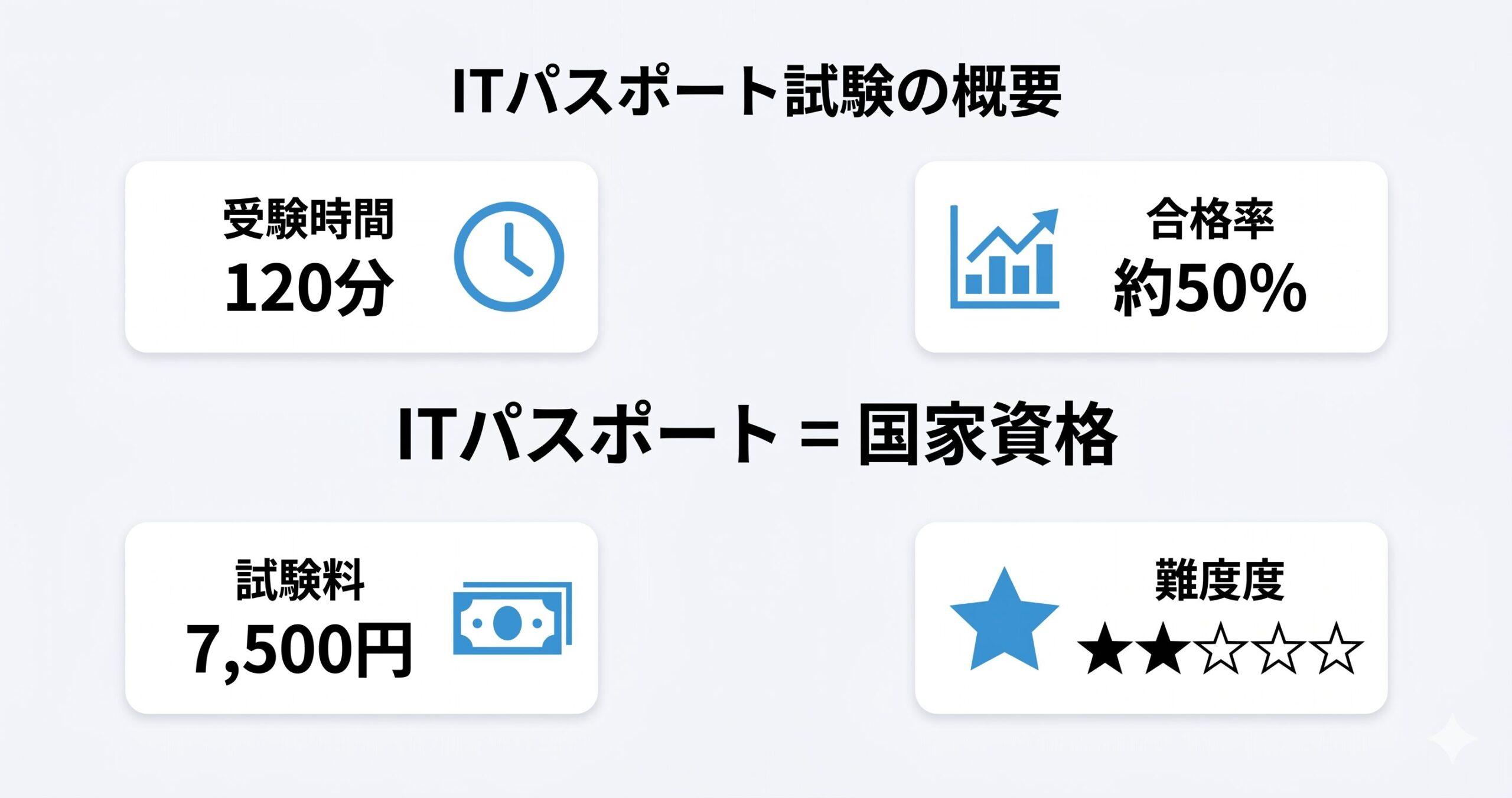 ITパスポート試験の概要と基本データ