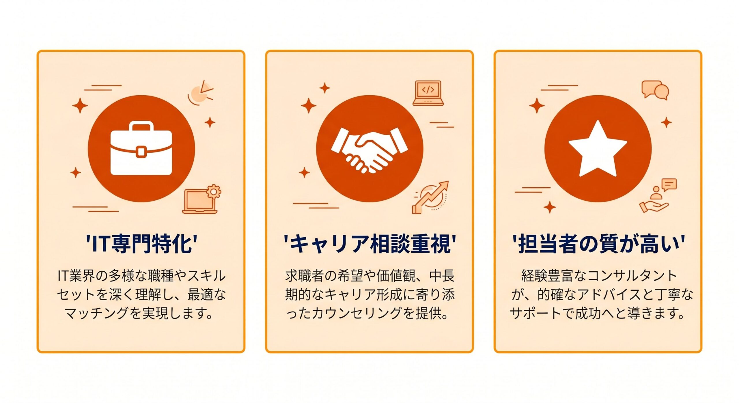 キッカケエージェントの強み3つIT専門特化キャリア相談重視担当者の質