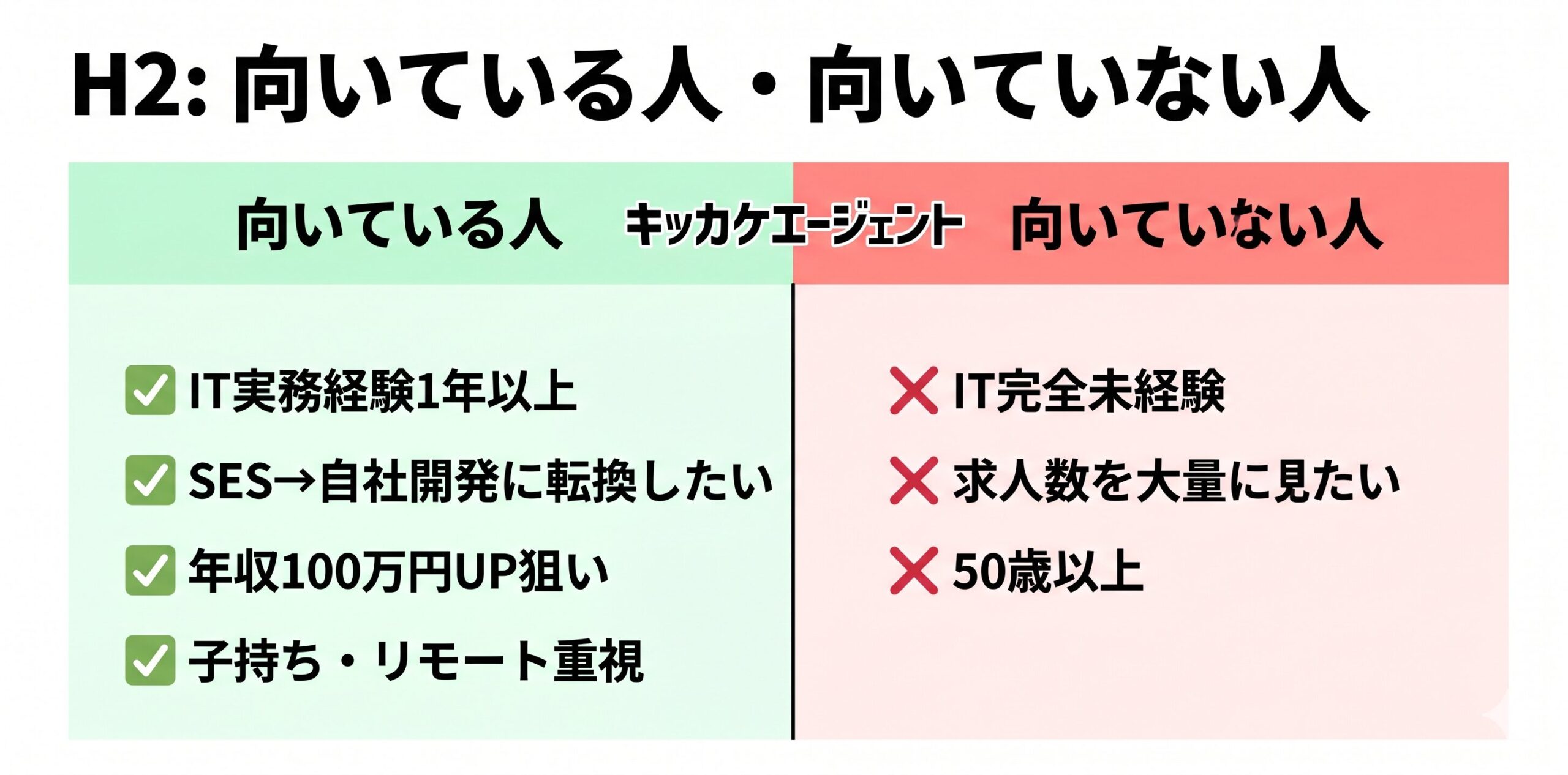 キッカケエージェントが向いている人・向いていない人