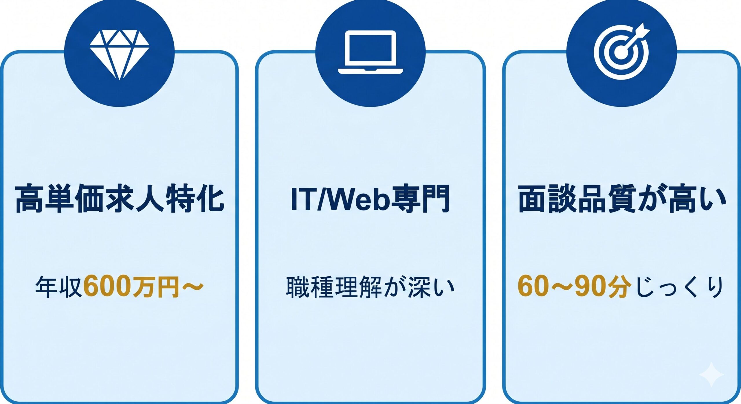 明光キャリアパートナーズの3つの強み高単価求人特化IT専門面談品質