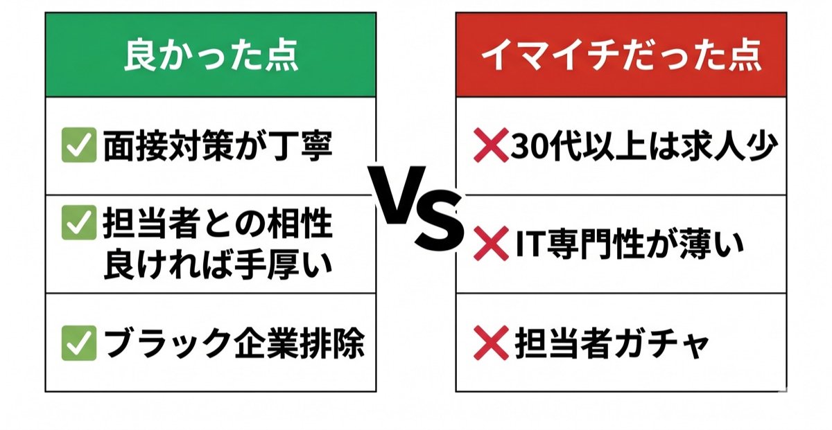 良かった点3つとイマイチだった点3つの比較