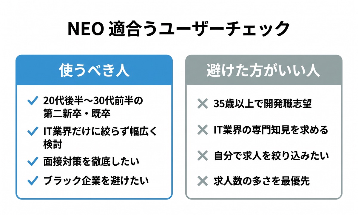 使うべき人と避けた方がいい人のチェックリスト