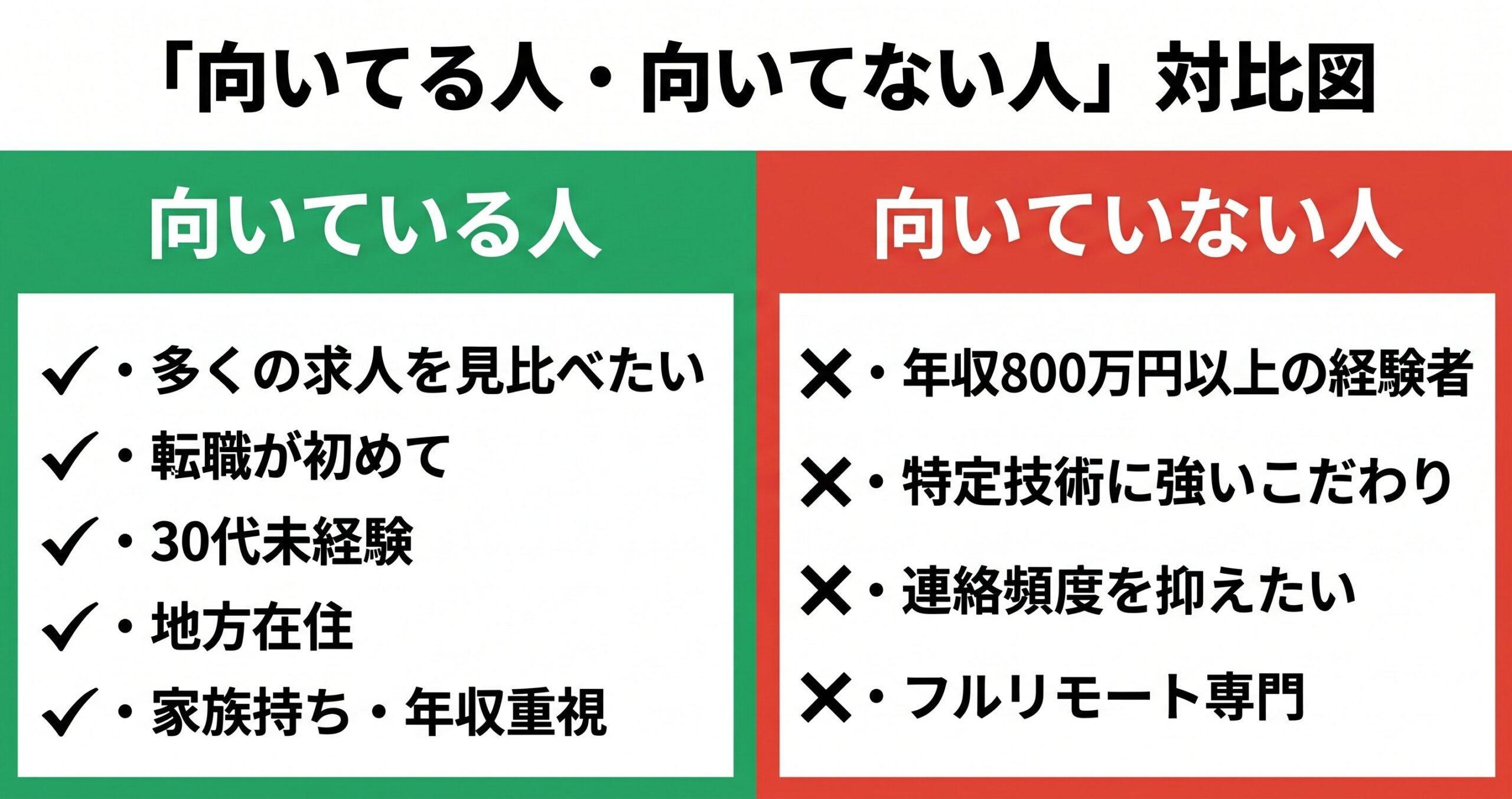 リクルートエージェントITが向いてる人・向いてない人の対比