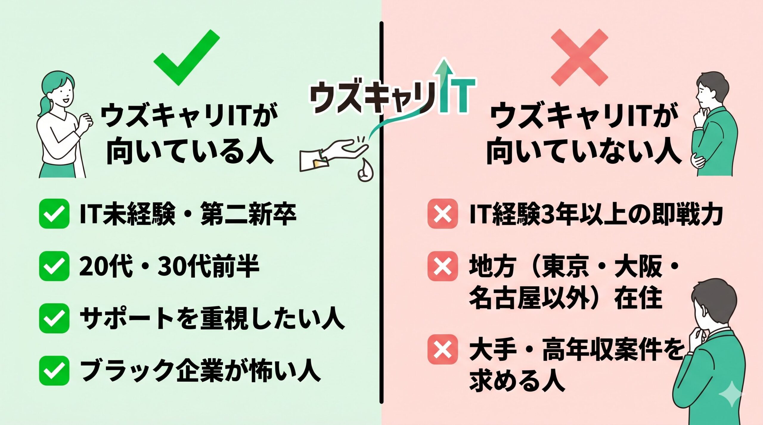 ウズキャリITが向いている人・向いていない人