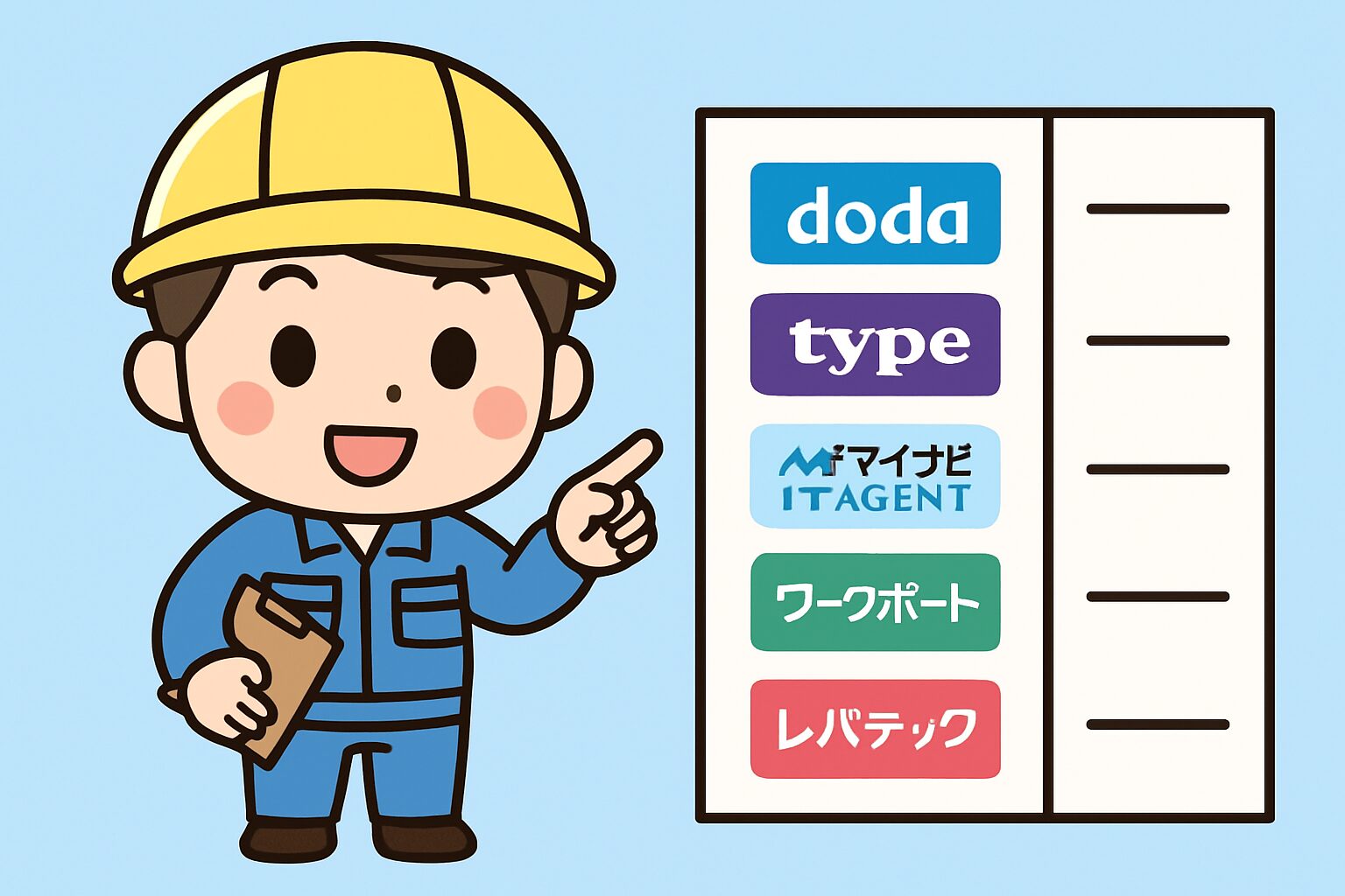 IT転職エージェント5社比較表の説明